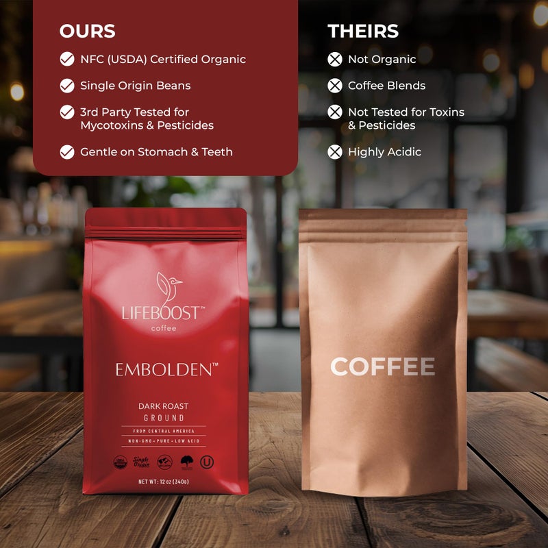 Lifeboost Dark Roast Ground Coffee - Non-GMO Low Acid Single Origin USDA Organic Dark Roast Coffee - Third Party Tested For Mycotoxins & Pesticides - 12 Ounces - Image 4